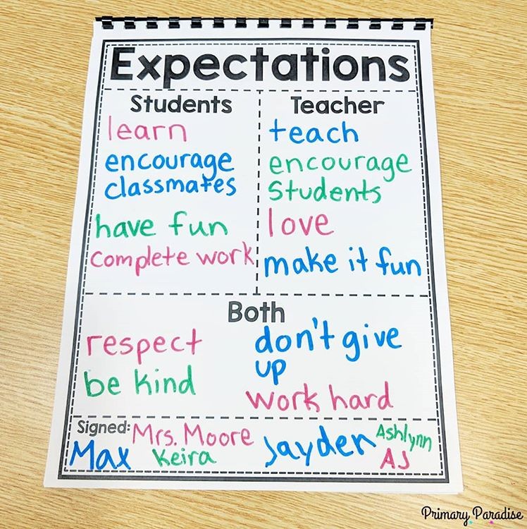 Expectations in a small group setting can be tricky to maintain. This is how i make it work as a K-5 intervention teaching with multiple groups.