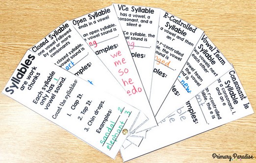Image of syllable fan that includes the 6 different types of syllables. Get this resource free in this post!