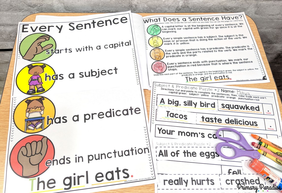 Compound Sentences Anchor Chart 2nd Grade Foto Kolekcija