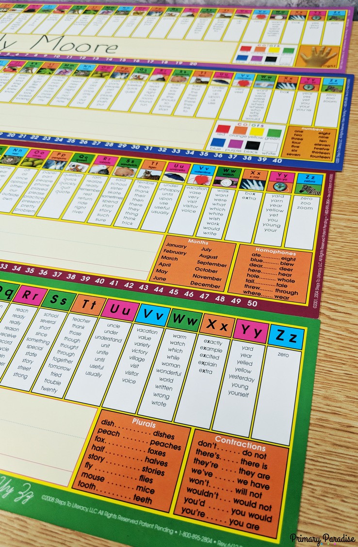 Word wall are a great tool in theory, but students often don’t actually use them! Read to learn a simple solution to a widespread classroom problem.