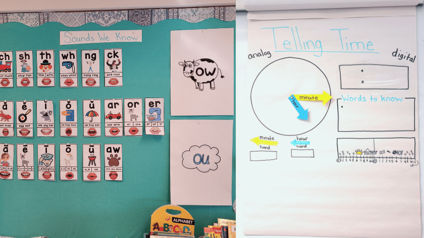 An image of a sound wall with blank sound posters on the right. Another image of a telling time anchor chart template