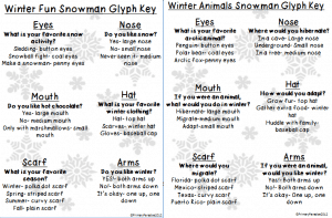 Celebrate winter with your students with this fun, snowman glyph freebie! Perfect for a bulletin board!
