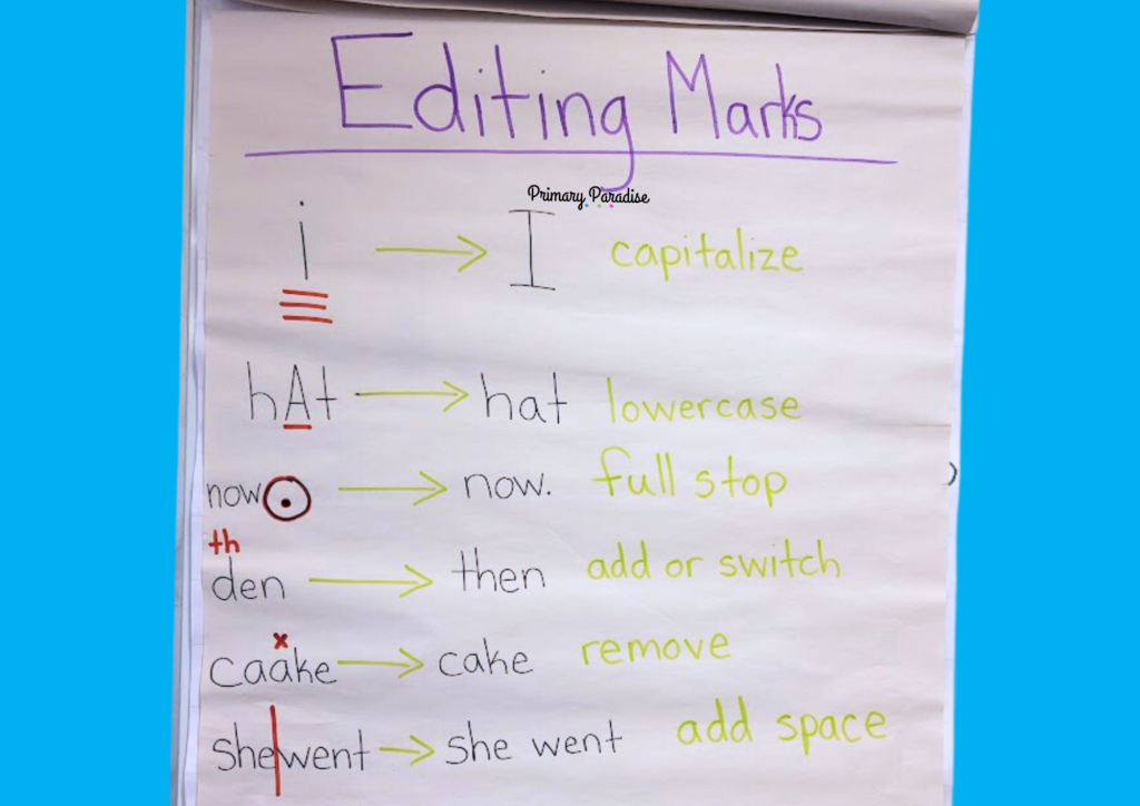 An anchor chart with "editing marks" on the top and symbols to show to capitalize, make lowercase, add punctuation, add letters, remove letters, and leave a space.