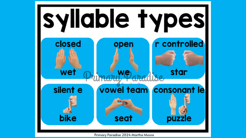 A syllable type poster that displays the hand motions described below.