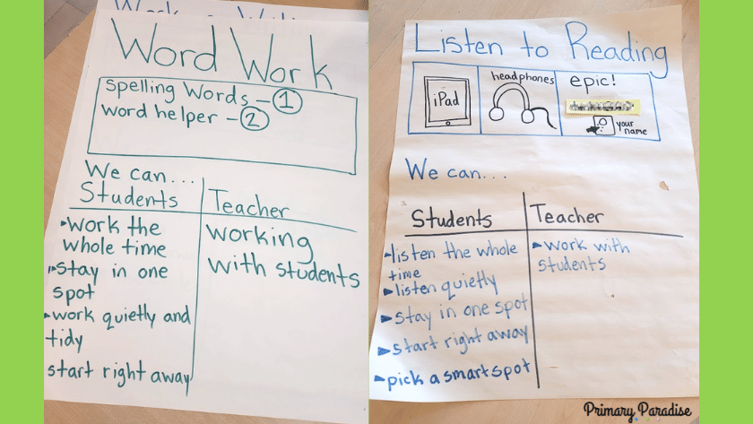 An image of a word work anchor chart and a listening to reading anchor chart.