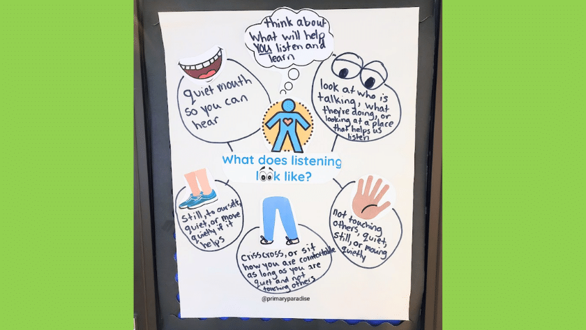 A poster that says What does listening look like in the center with student given examples such as we can see how we what as long as we are not bothering others