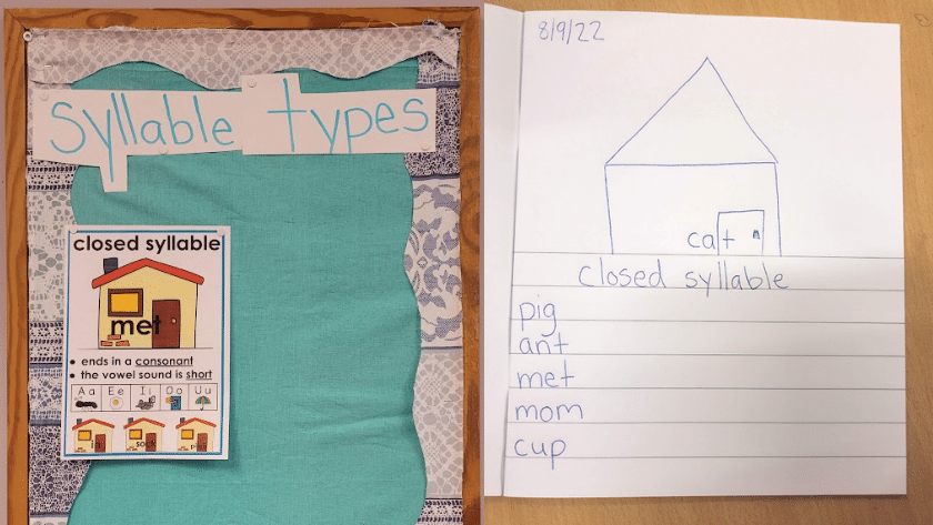 A split picture. On the left is a sign that says "syllable types" with a "closed syllable" poster underneath. There is a visual of a house with a closed door and the word "met". On the right, a journal page with a hand drawn house with the word cat. Underneath it says "closed syllable" and the following words: pig, ant, met, mom, cup 