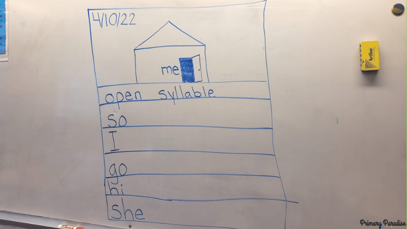 a white board with a template of an open syllable journal page. A house with an open door and "me" is on top followed by the words open syllable. Then a list of open syllable words: so, I, go, hi, she