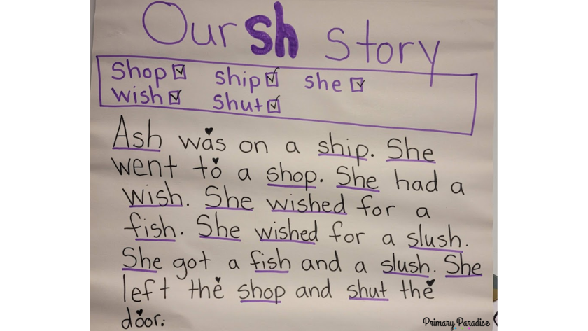 Our sh story at the top of poster with a bank of sh words. The story reads: Ash was on a ship. She went to a shop. She had a wish. She wished for a fish. She wished for a slush. She got a fish and a slush. She left the shop and shut the door.