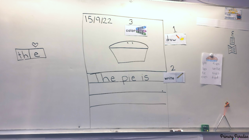 A drawing of a journal entry prompt on a white board. It says "The pie is."