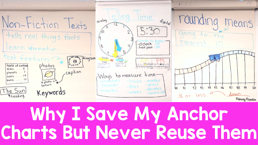 A non fiction anchor chart, time anchor chart, and rounding anchor chart with the text Why I Save My Anchor Charts But Never Reuse Them