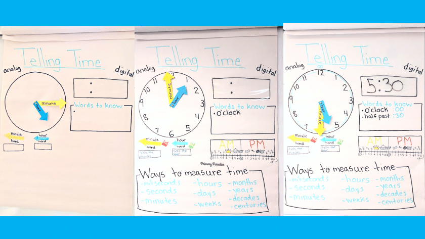 Three pictures of a telling time anchor chart. Each time there is progressively more information on the chart