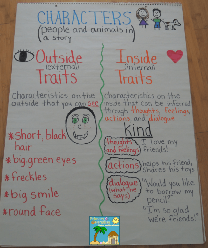 Character Traits Anchor Chart