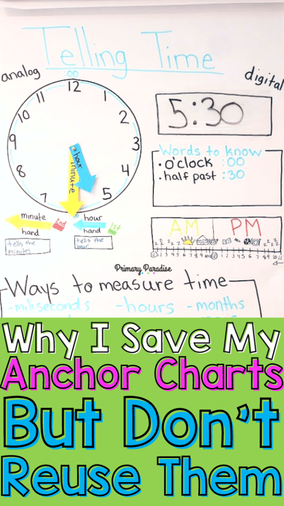 Pin it! Picture of time anchor chart with the text Why I Save My Anchor Charts But Never Reuse Them