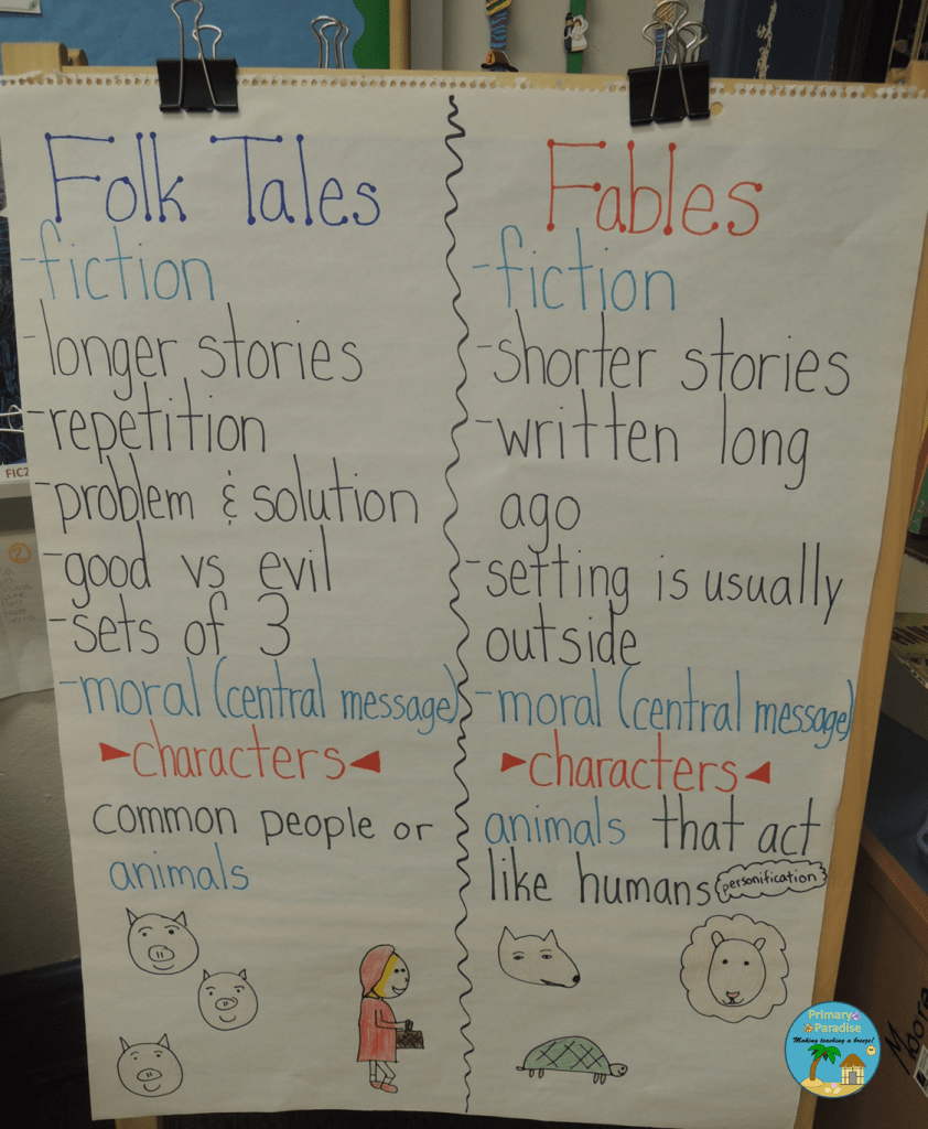 Fable and Folk Tale Anchor Chart