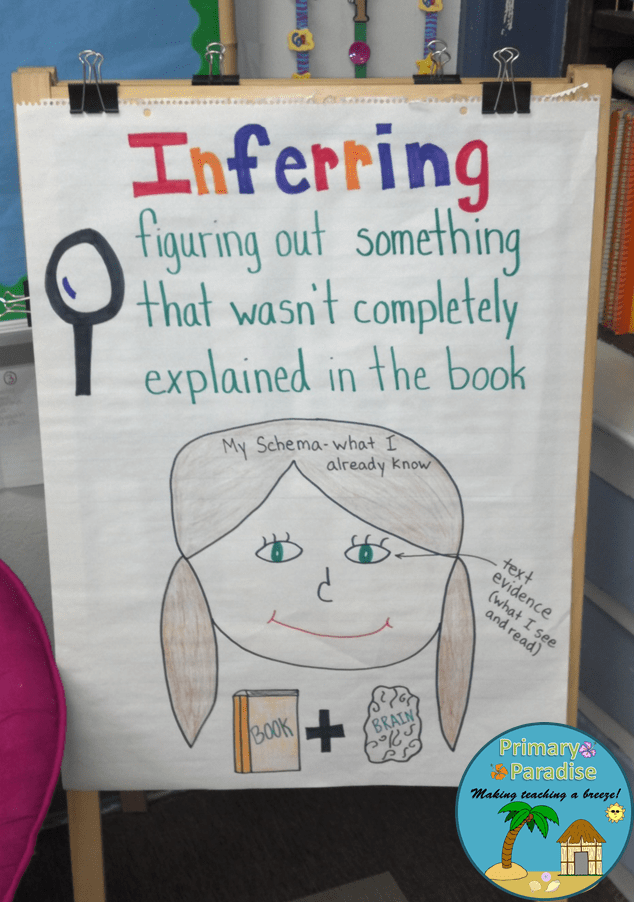 Inferring Anchor Chart