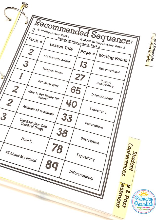 Writing instruction in lower elementary can be a frustrating experience for teachers and students. Learn how to take the guesswork out of writing instruction in your Kindergarten, First, and Second Grade classroom.