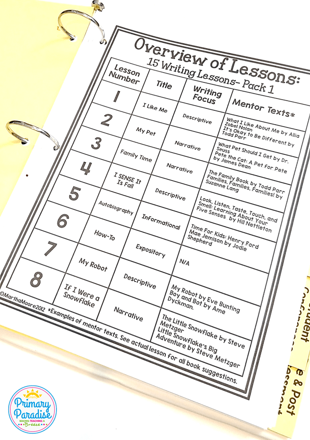 Writing instruction in lower elementary can be a frustrating experience for teachers and students. Learn how to take the guesswork out of writing instruction in your Kindergarten, First, and Second Grade classroom.