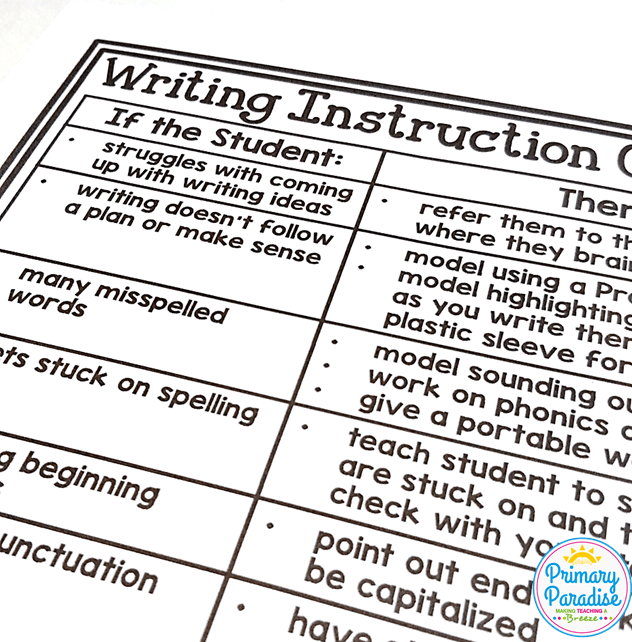 Writing instruction in lower elementary can be a frustrating experience for teachers and students. Learn how to take the guesswork out of writing instruction in your Kindergarten, First, and Second Grade classroom.