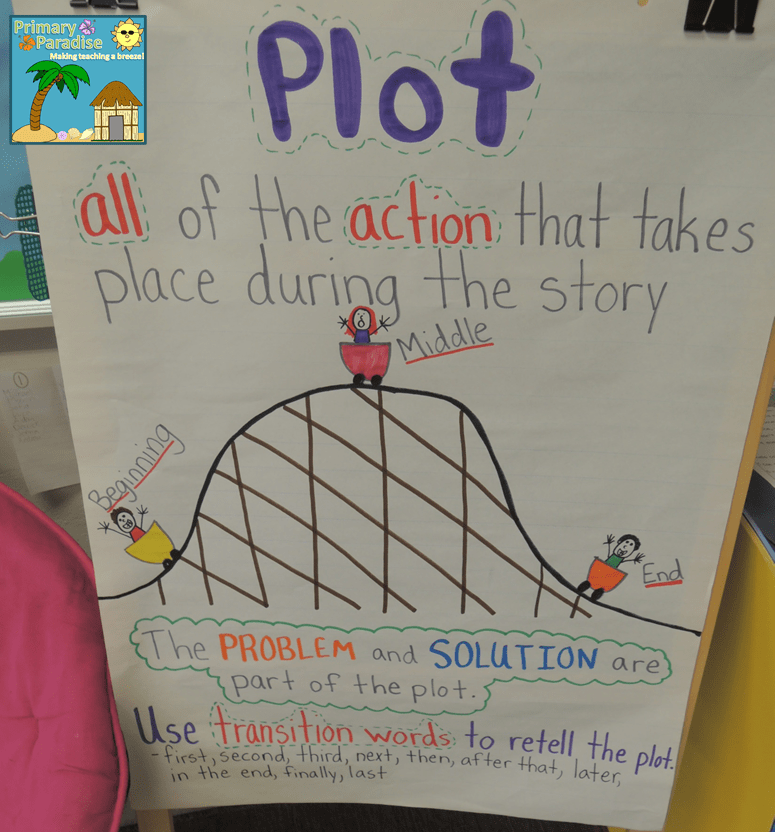 Plot Anchor Chart