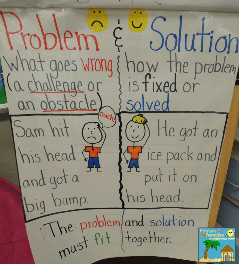 Problem and Solution Anchor Chart