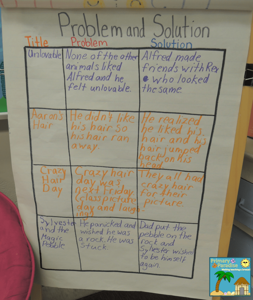 Problem And Solution Anchor Chart