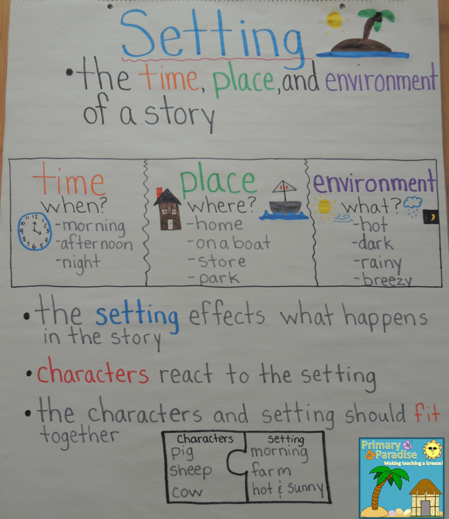 Setting Anchor Chart