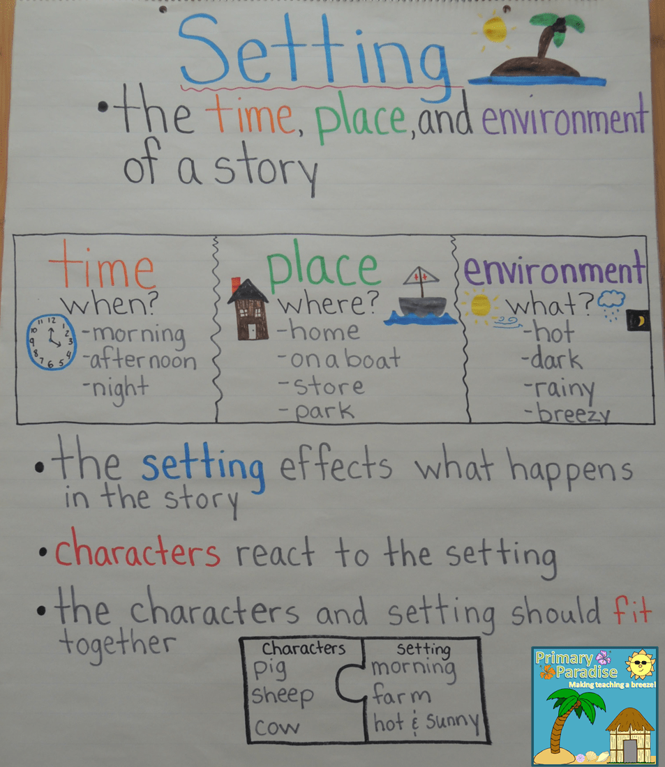 Character And Setting Chart