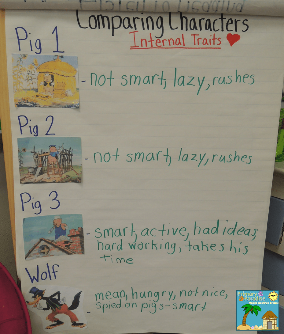 Character traits part 2