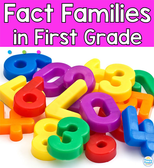 fact families: teach the commutative property of addition with the fun trick!
